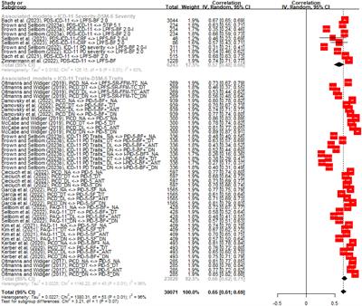 Corrigendum: Convergence between the dimensional PD models of ICD-11 and DSM-5: a meta-analytic approach